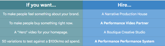 Best Marketing Video Company in LA