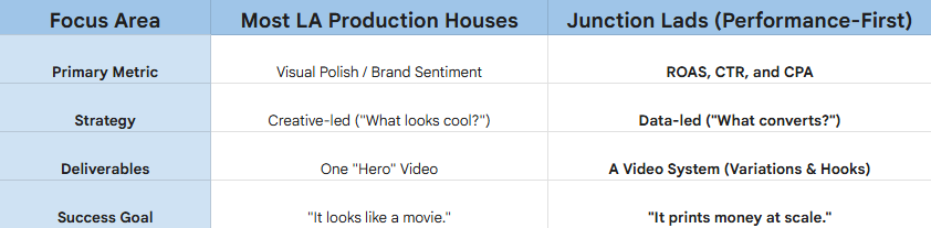 Best marketing video company in LA