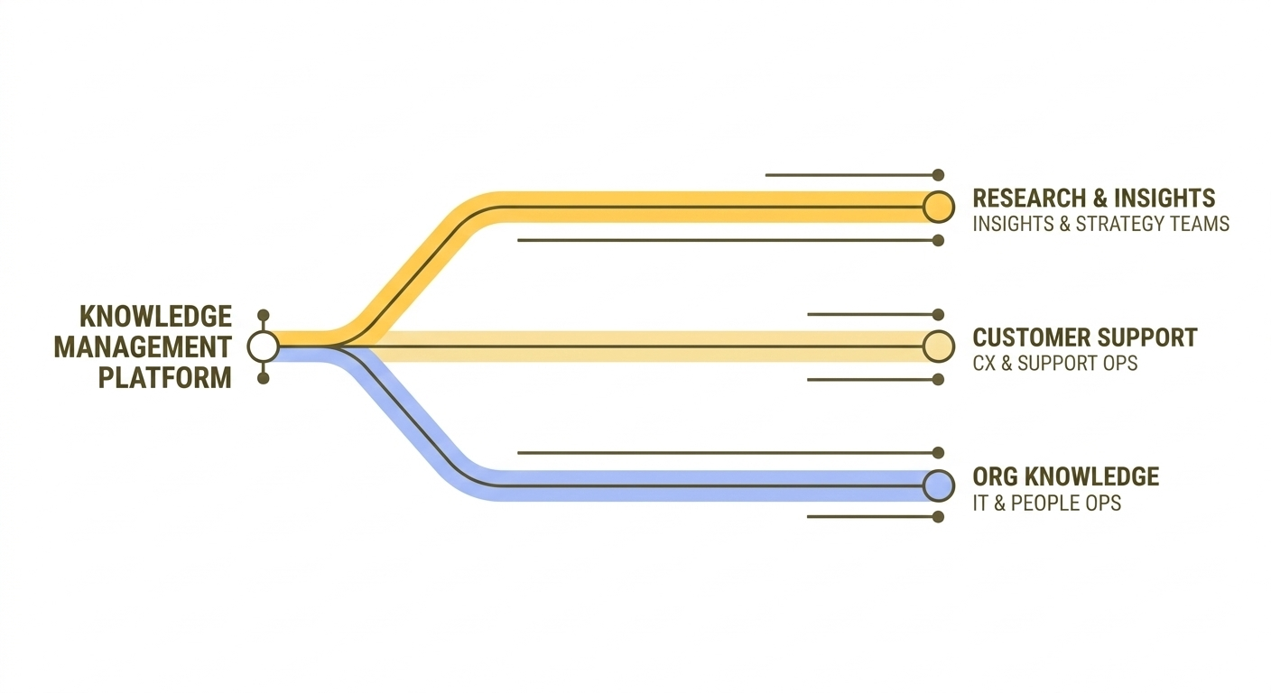 One Deck Can't Serve Three Use Cases