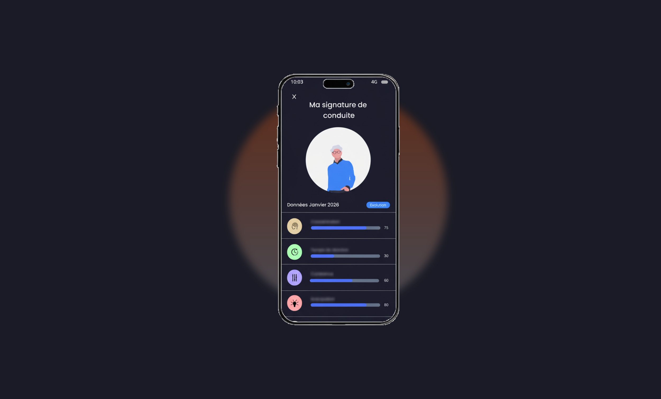 d2dSignature de conduite