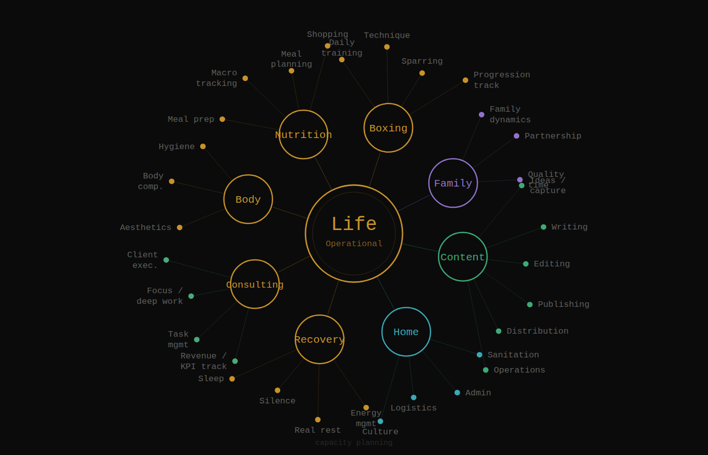 Depois de veres o que carregas, tens de decidir o que "cabe"