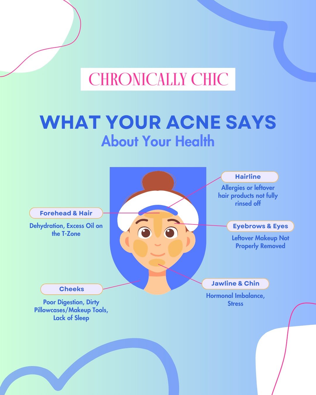 Let&rsquo;s talk acne. Not the &ldquo;cute breakout&rdquo; that shows up once in a blue moon. I&rsquo;m talking about the same pimple, same spot, every. single. time. Like, why is my jawline constantly in crisis mode when I&rsquo;m just out here drin