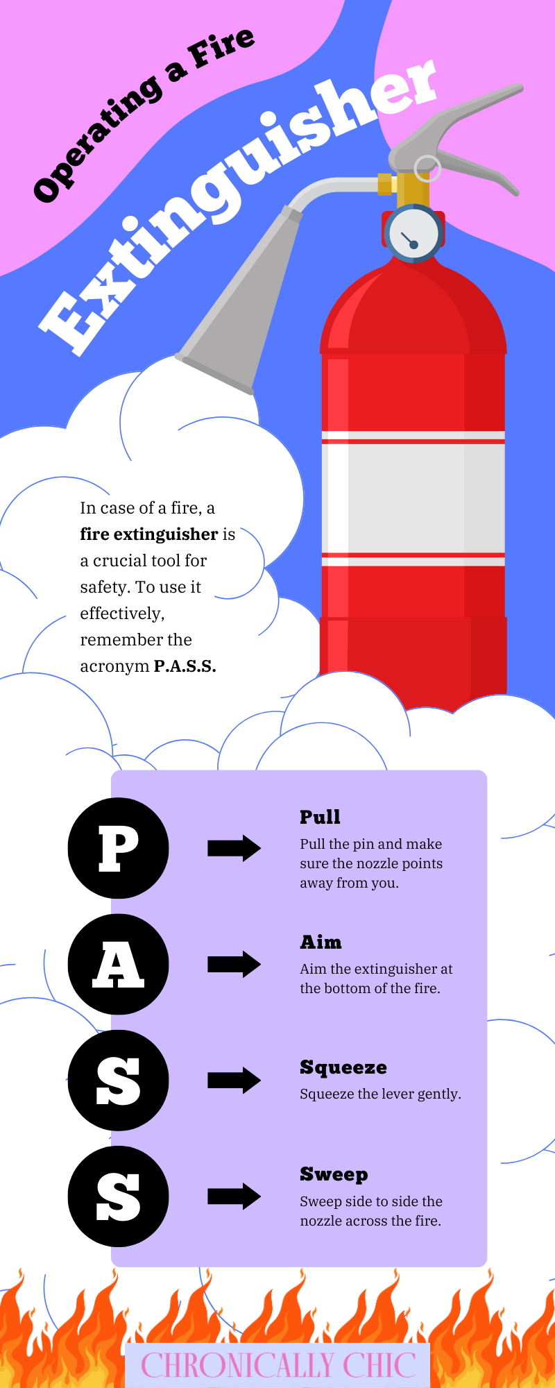 fire extinguisher how to PASS