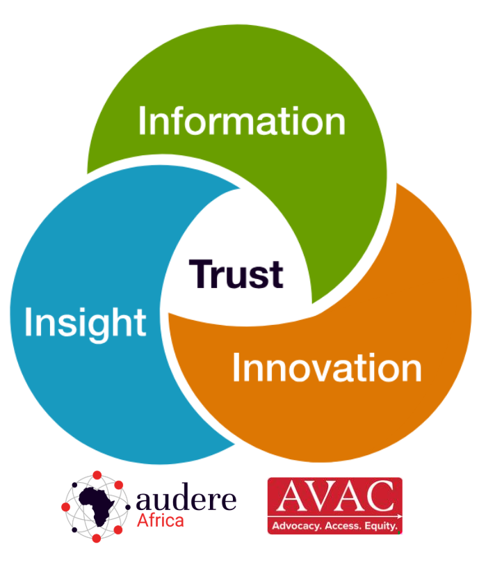 AI and HIV Programs: A Guide for Advocates