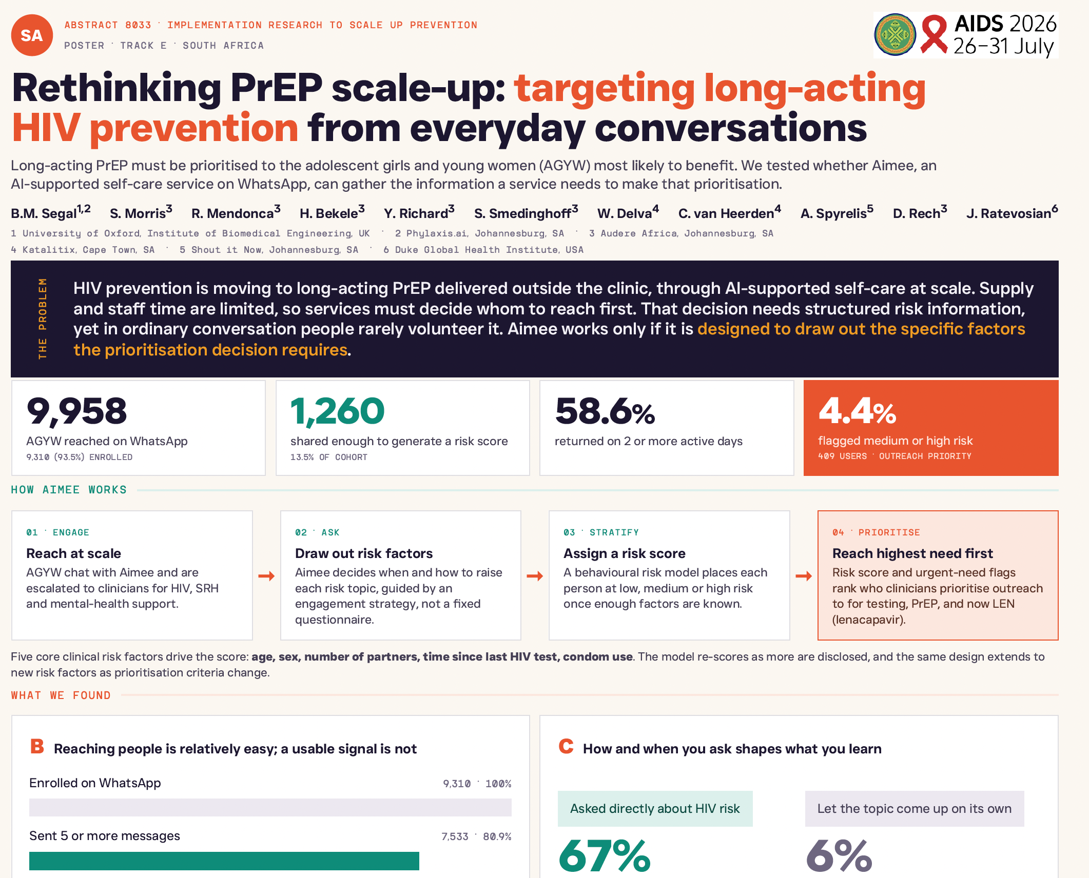 Rethinking PrEP scale-up: targeting long-acting HIV prevention from everyday conversations