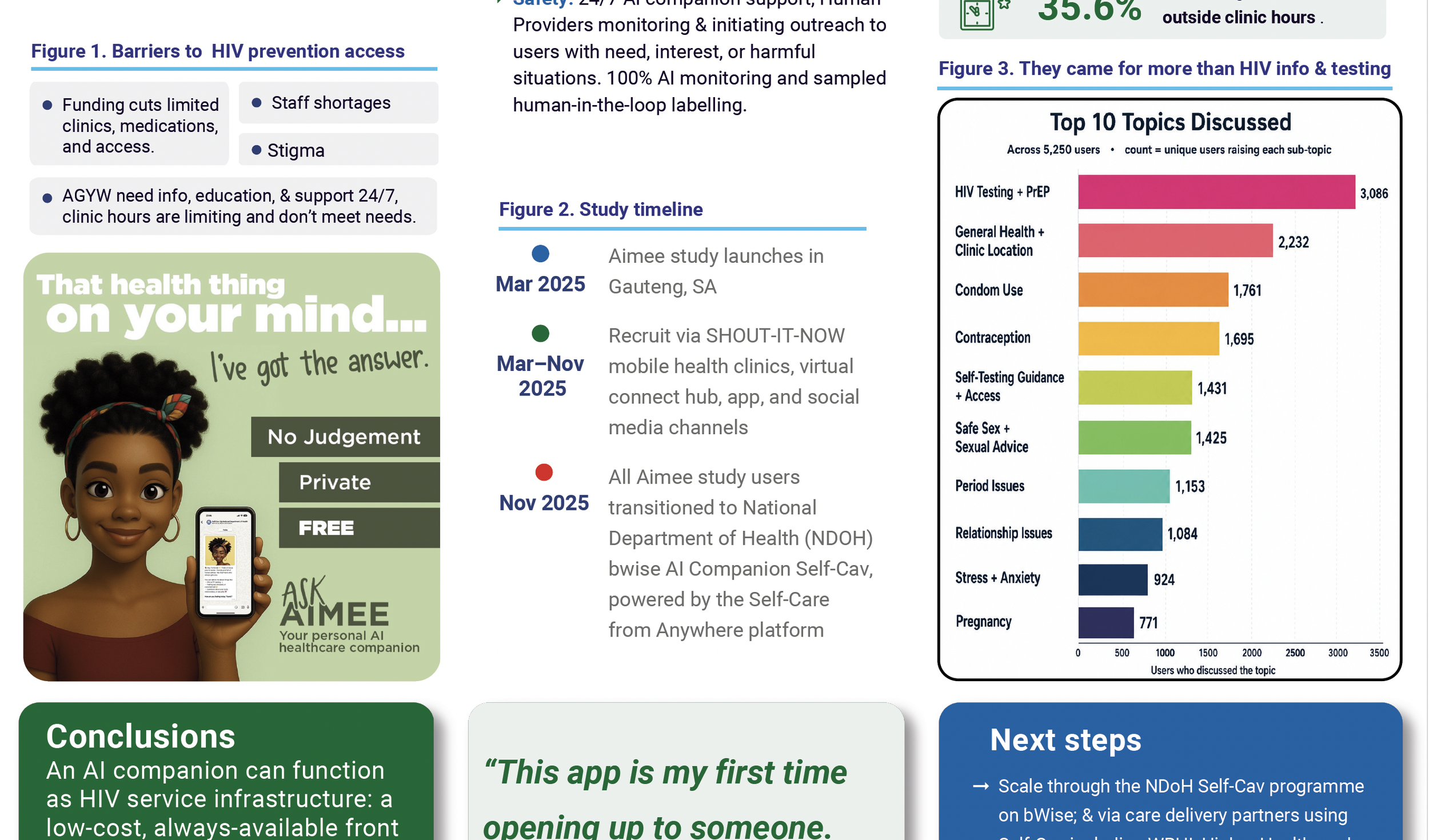 Rethinking entry and access to care: AI-enabled self-care as HIV service infrastructure