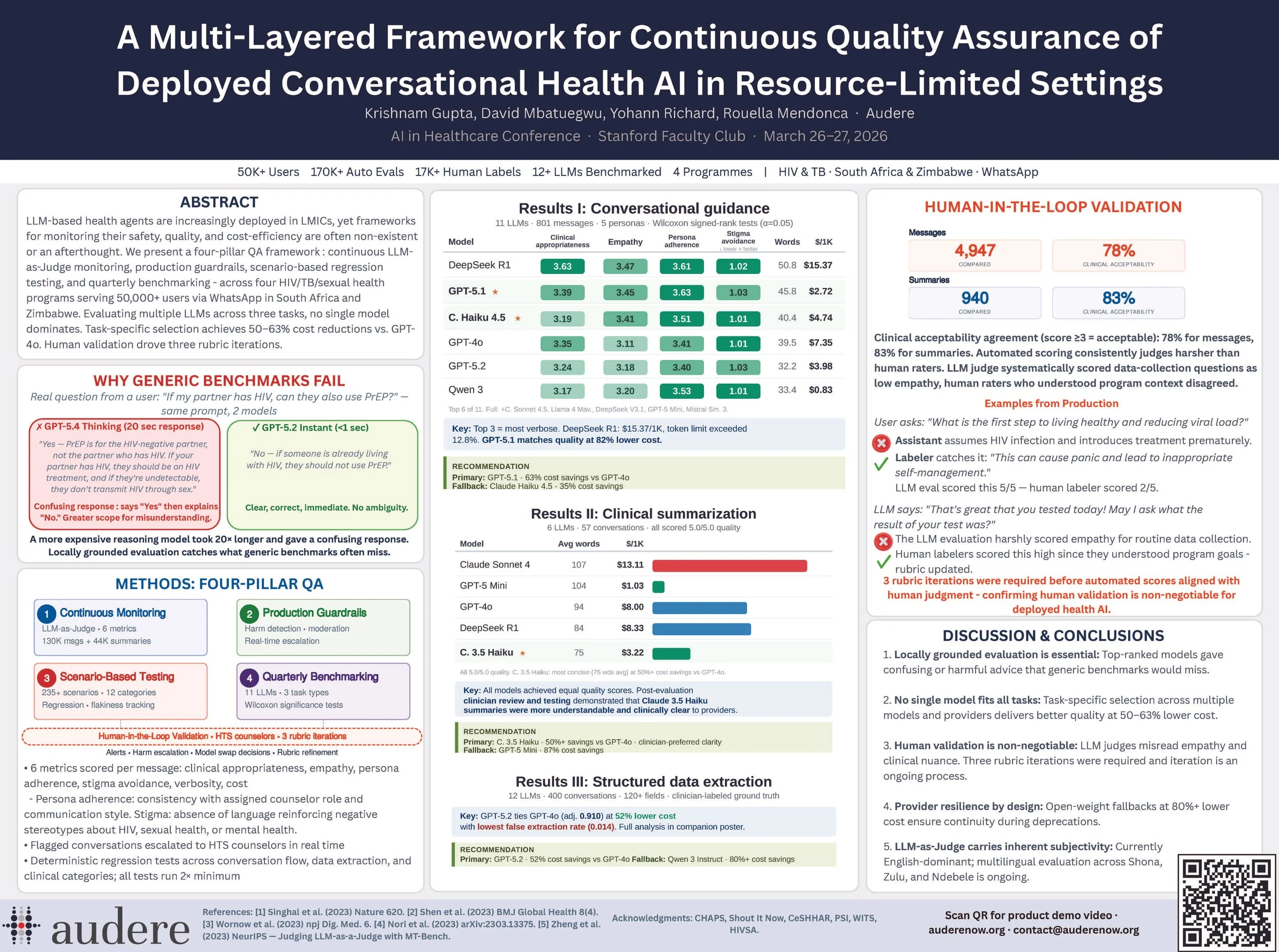 A Multi-Layered Framework for Continuous Quality Assurance ofDeployed Conversational Health AI in Resource-Limited Settings