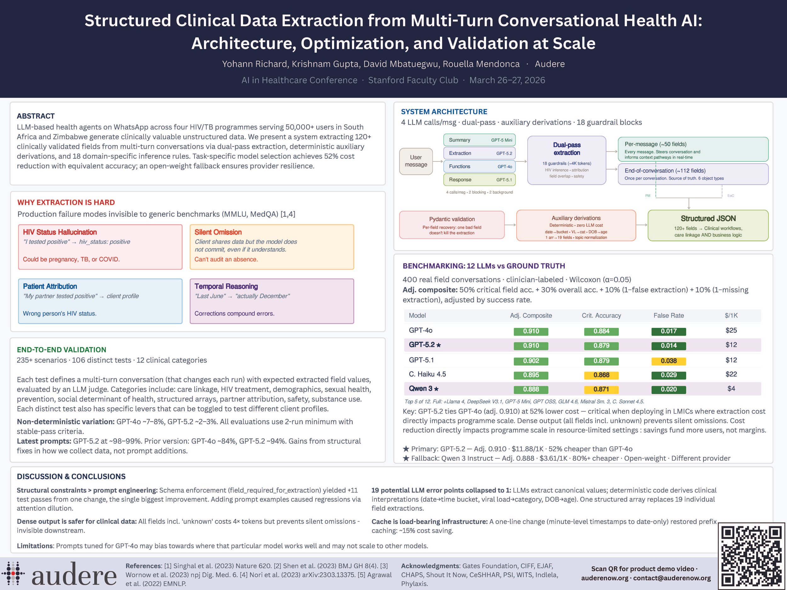Structured Clinical Data Extraction from Multi-Turn Conversational Health AI:Architecture, Optimization, and Validation at Scale