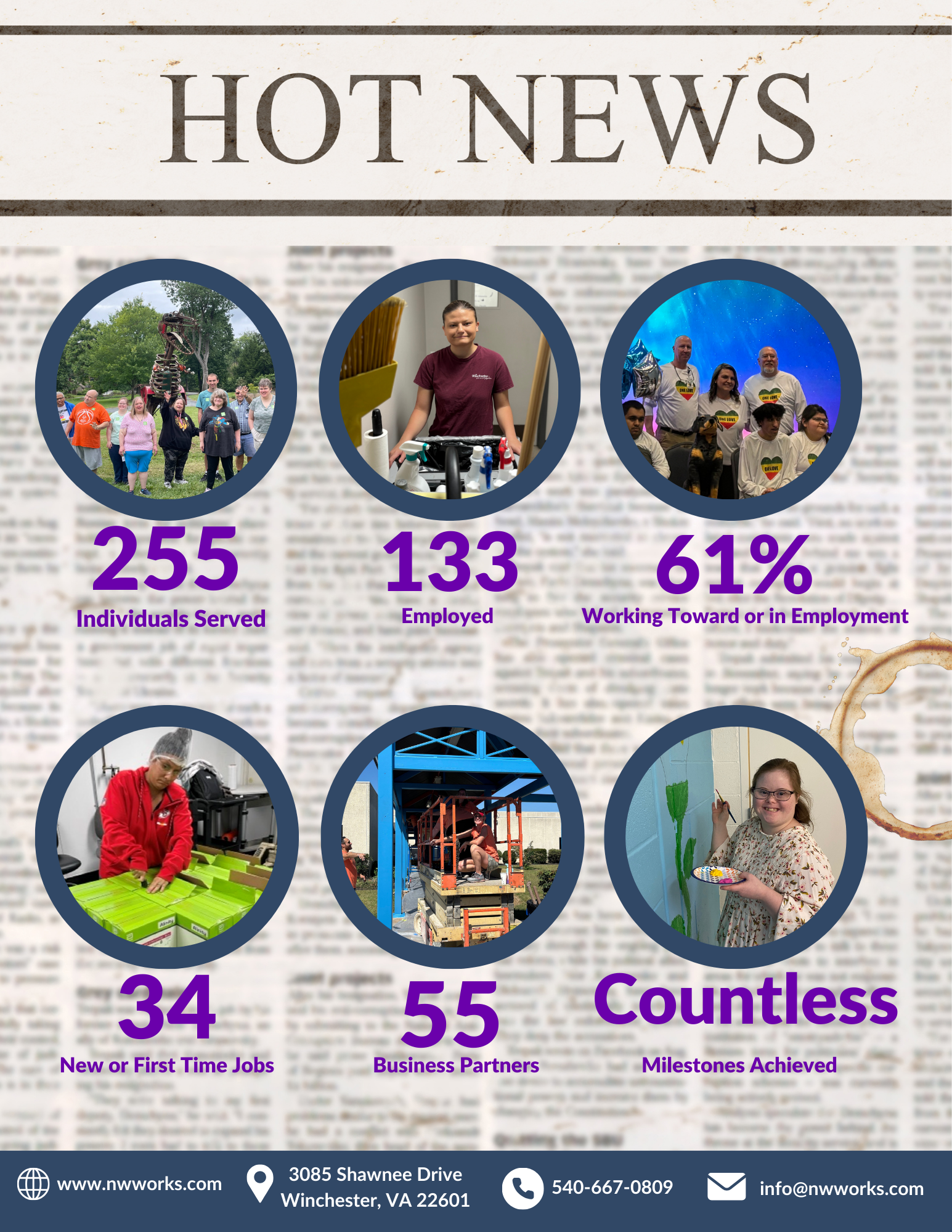 NW Works Impact in 2025