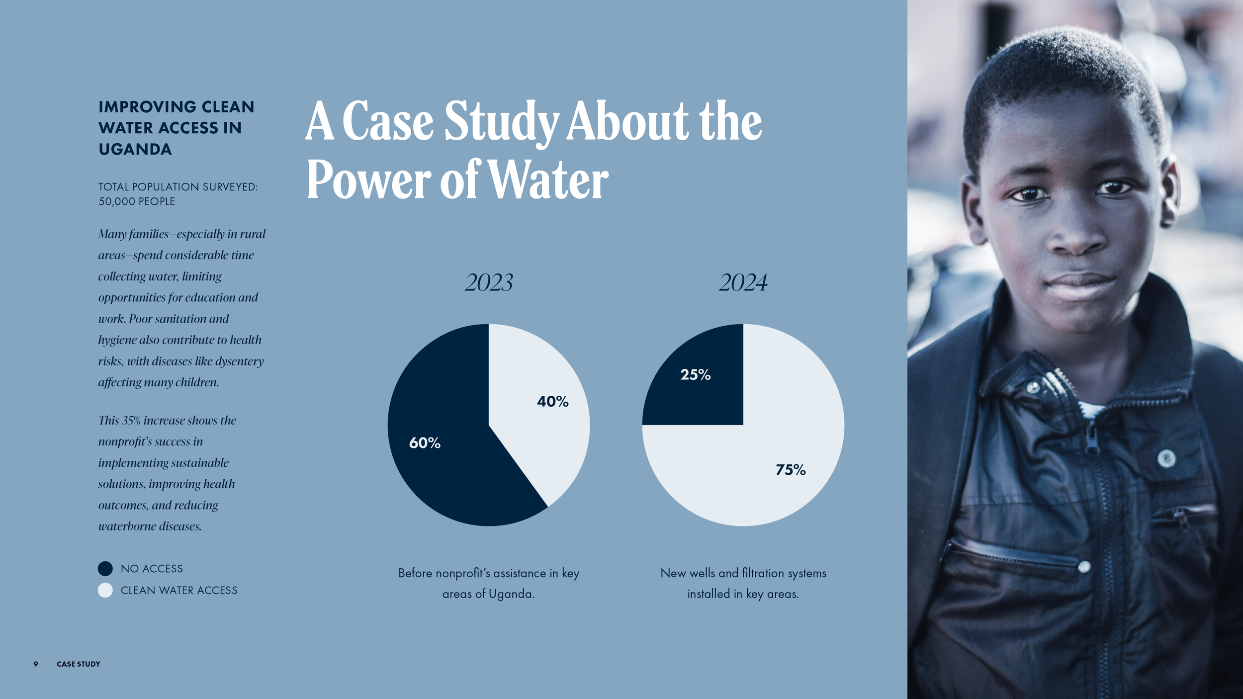 Case study page featuring branded pie‑chart infographics from the Chad Chambers Consulting identity guide, paired with a monochromatic photo of a Ugandan youth.