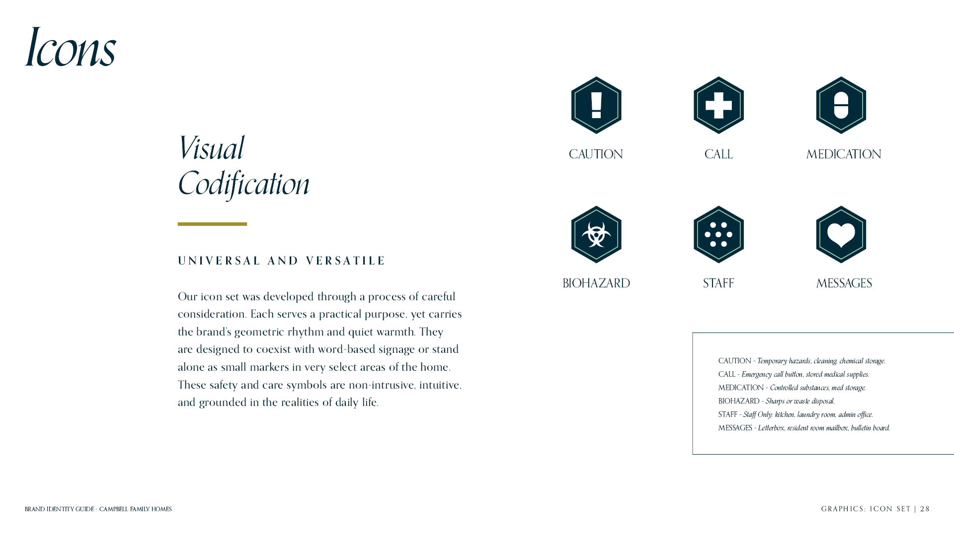 Icon set page for the brand identity guide for Campbell Family Homes featuring six multi use symbolic icons.