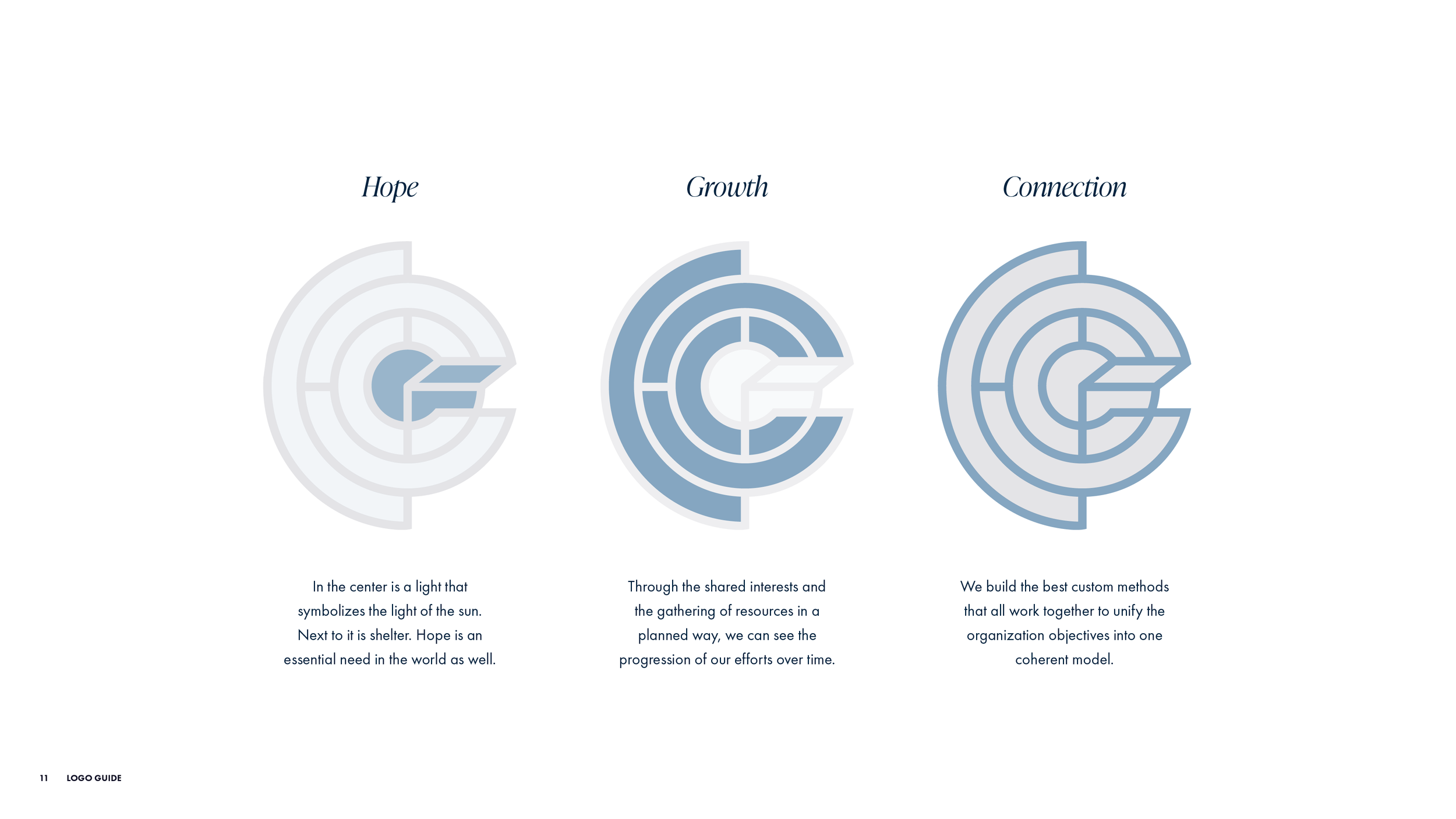 Diagram showing Hope, Growth, and Connection values visually coded into the symbolic modernist monogram logo for Chad Chambers Consulting.