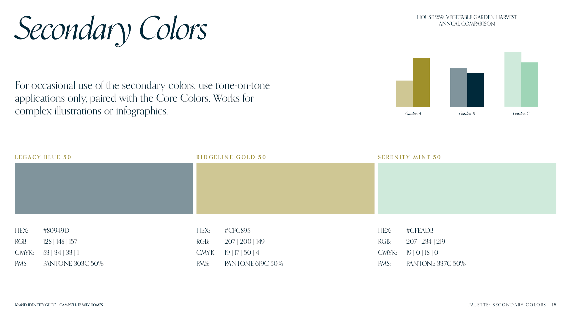 Secondary Colors page for the brand identity guide for Campbell Family Homes featuring 50% navy, gold and mint color swatches.