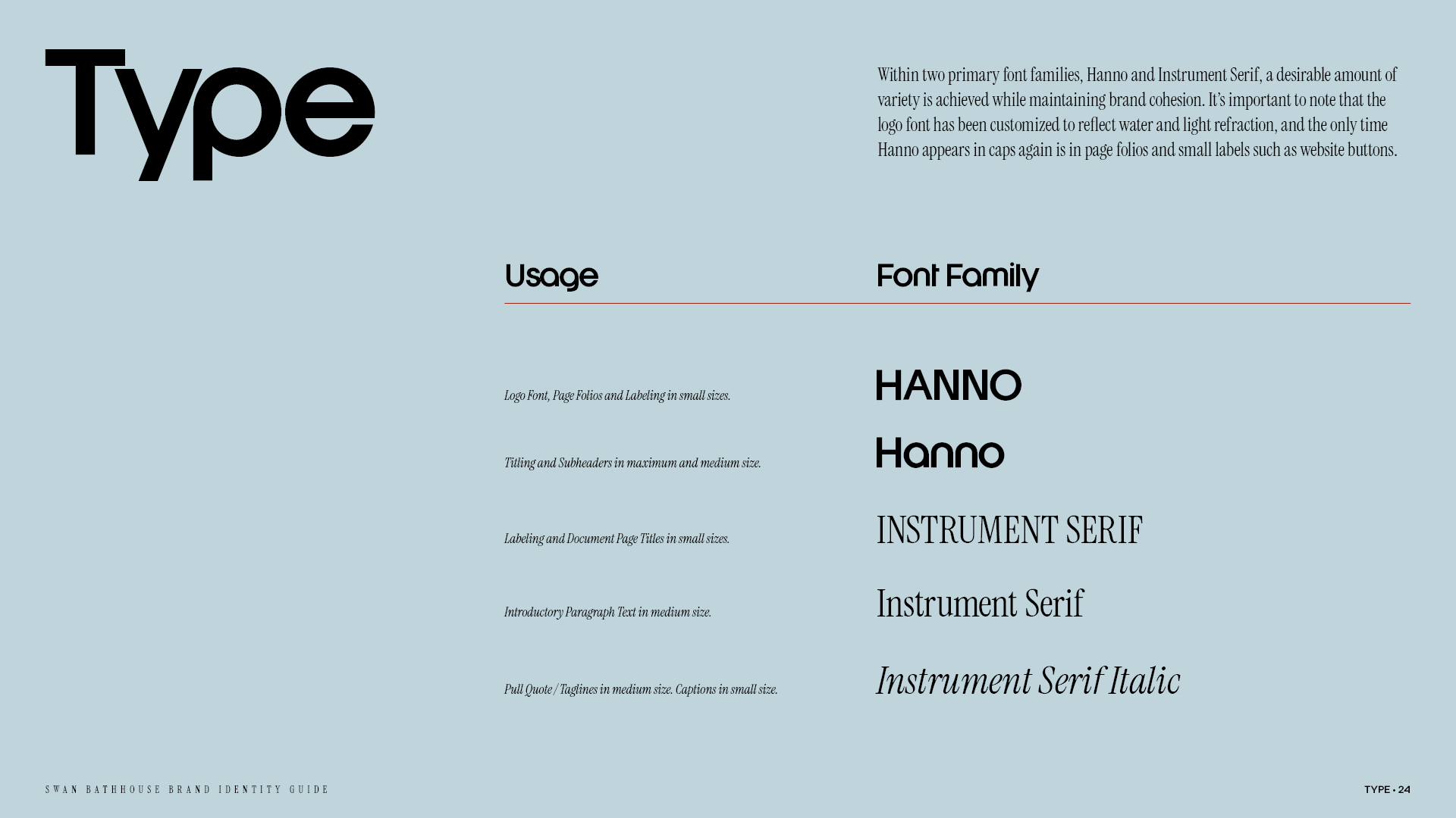 Typography page from the Swan Bathhouse brand identity guide with the Font Families listed alongside their intended usage.