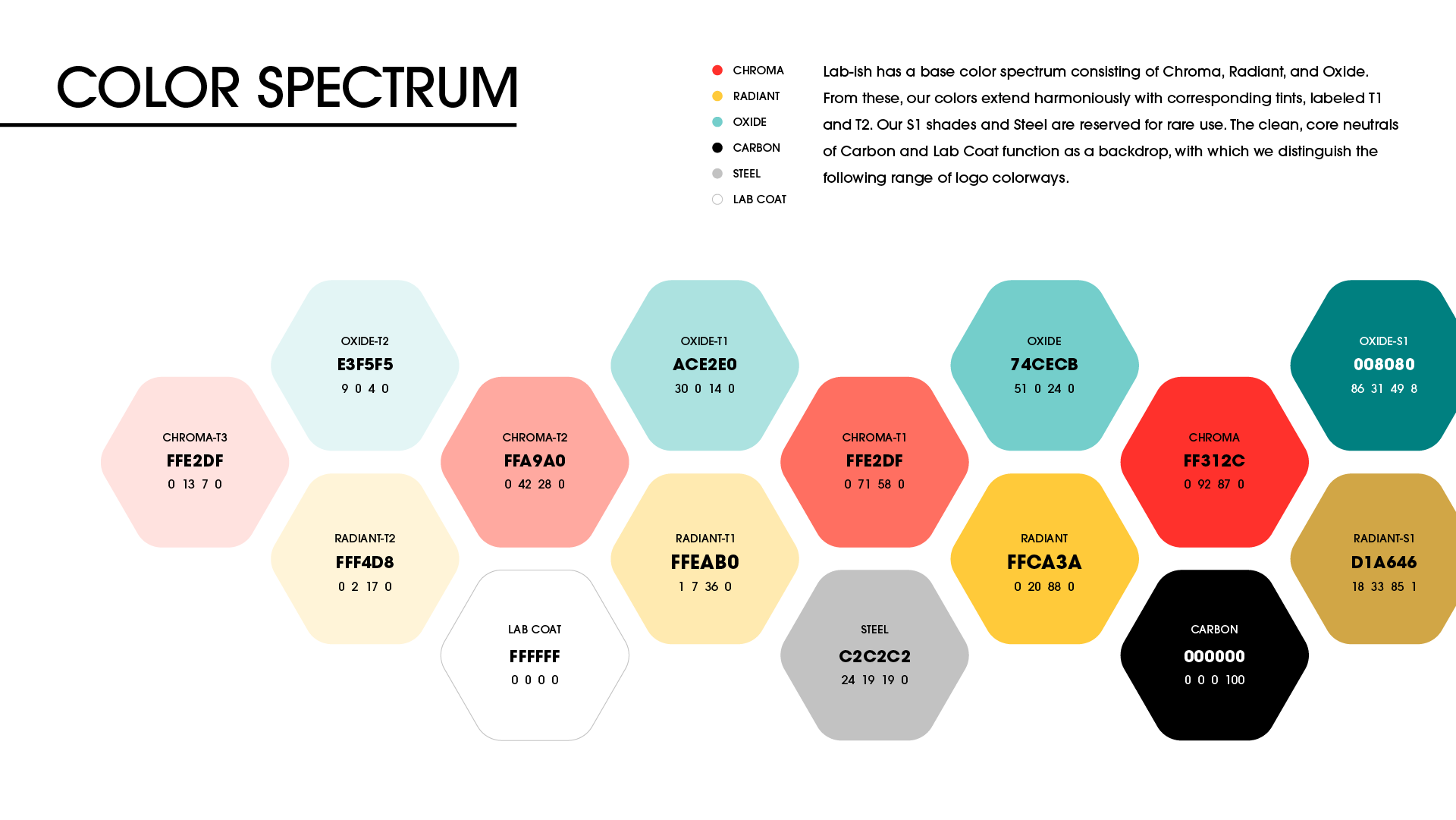 Lab‑ish color spectrum page showing Hex and CMYK values with science‑themed swatch names and brief rationale.