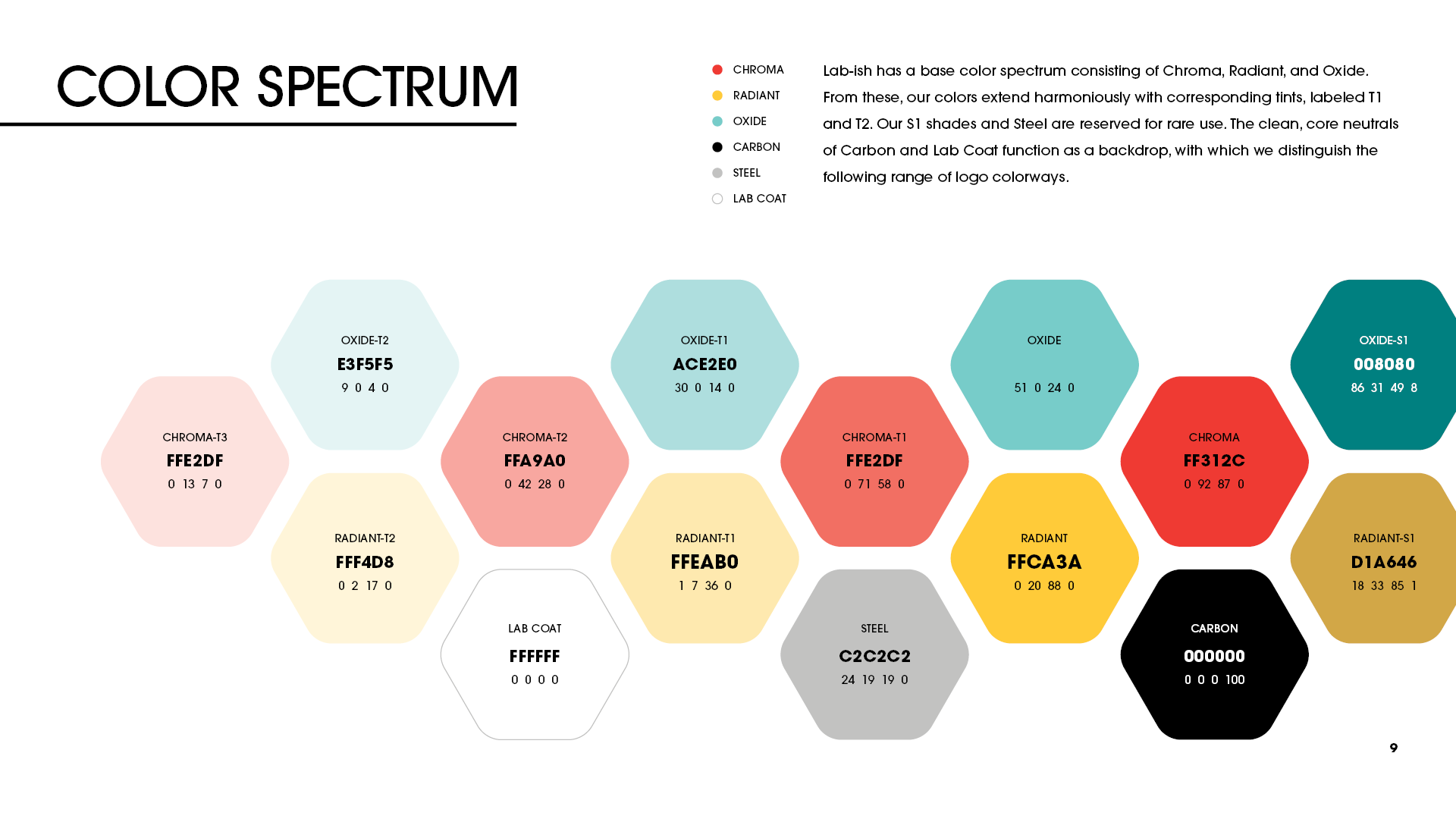 Lab‑ish color spectrum page showing Hex and CMYK values with science‑themed swatch names and brief rationale.