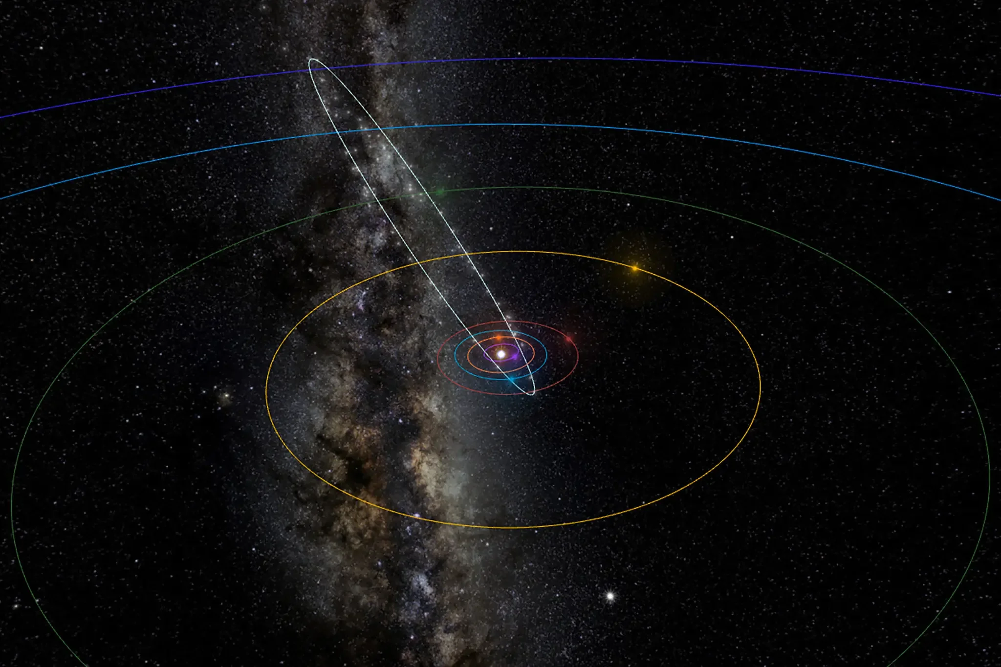 Sync Your Calendar with the Solar System
