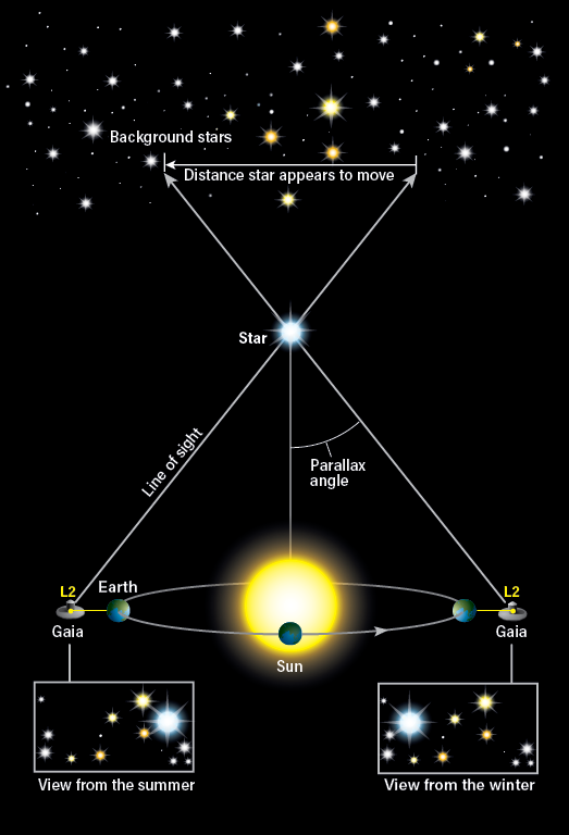 How Gaia revealed The Milky Way