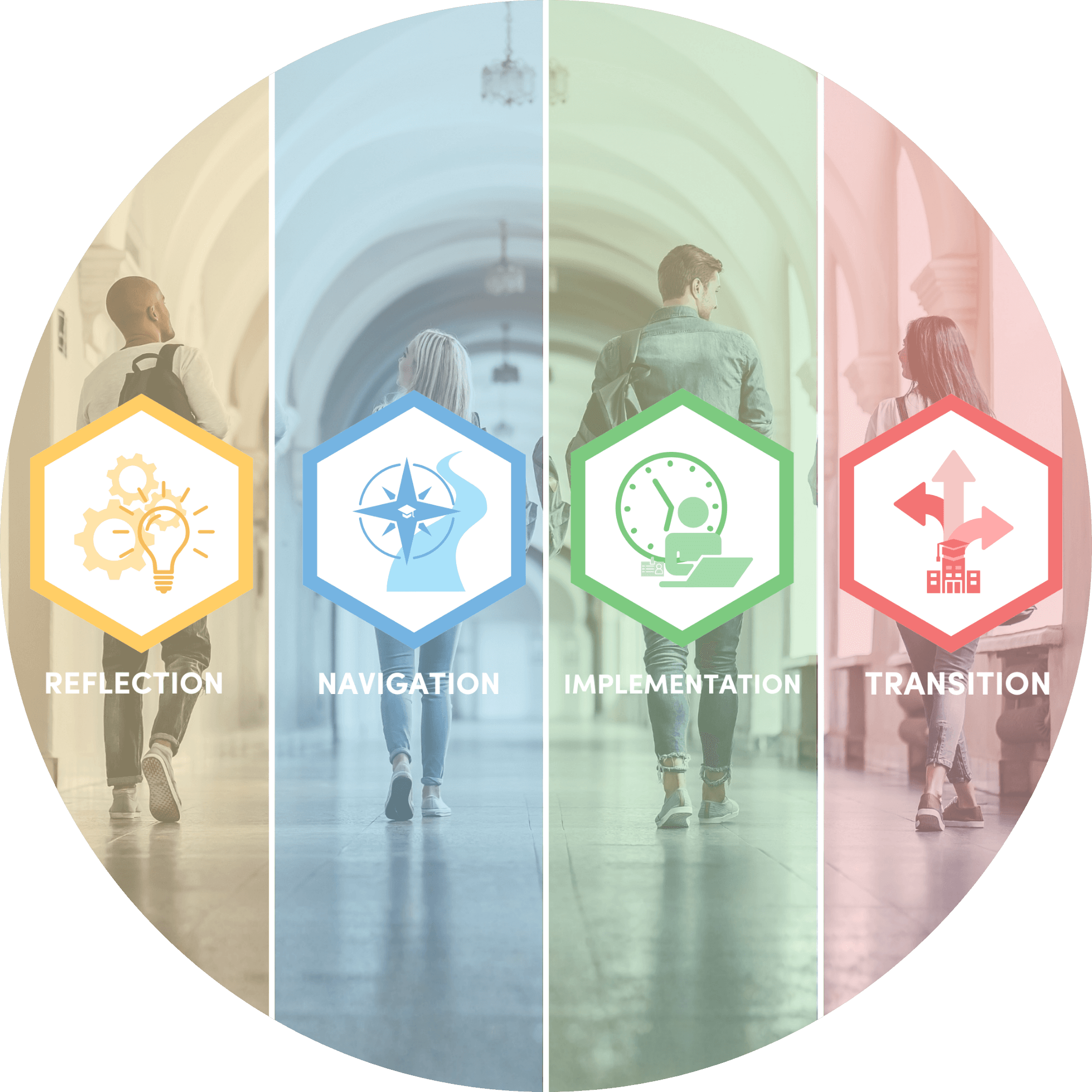 Explore Dr. Tammy Pao’s student pathways framework