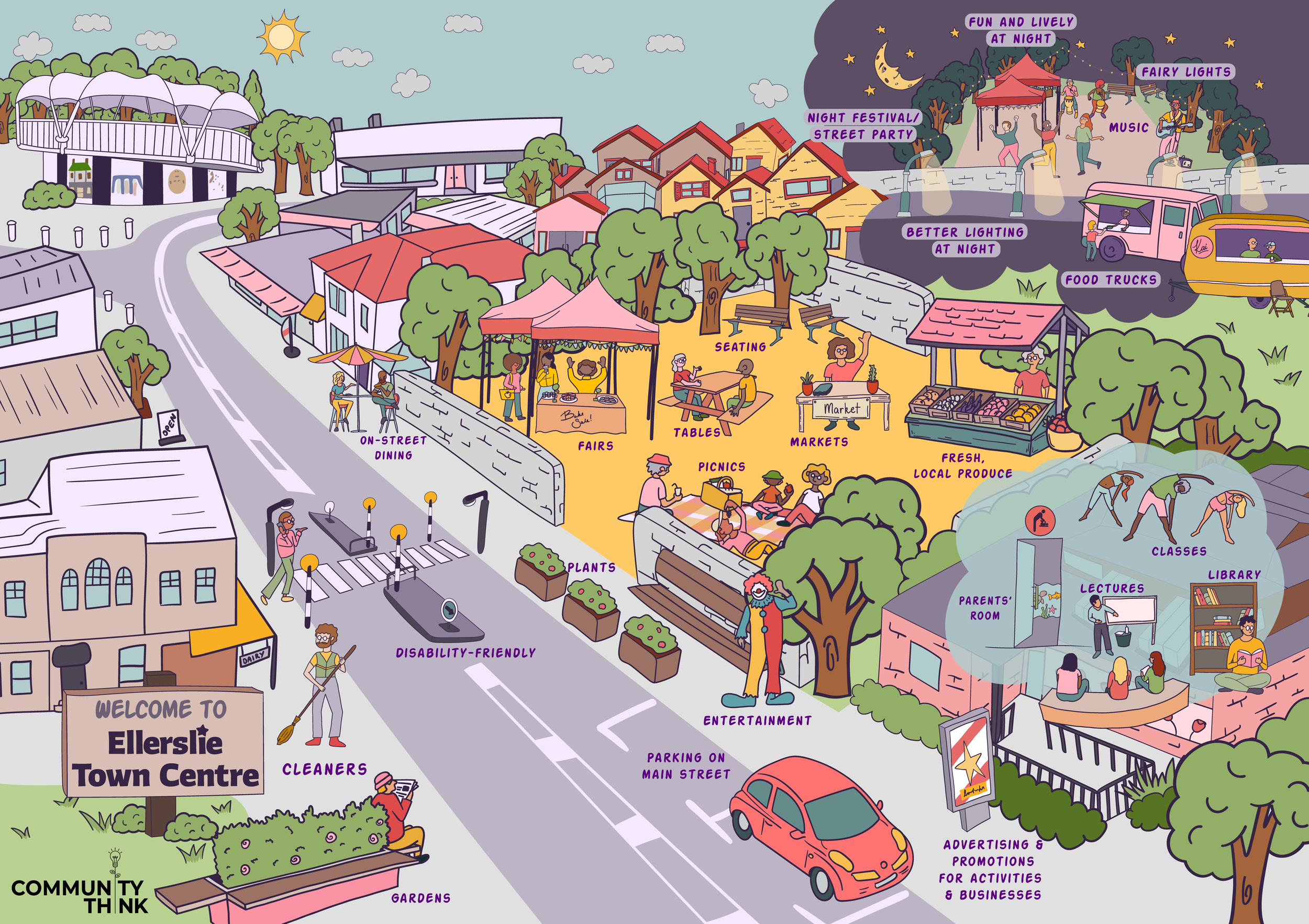 Ellerslie Town Centre