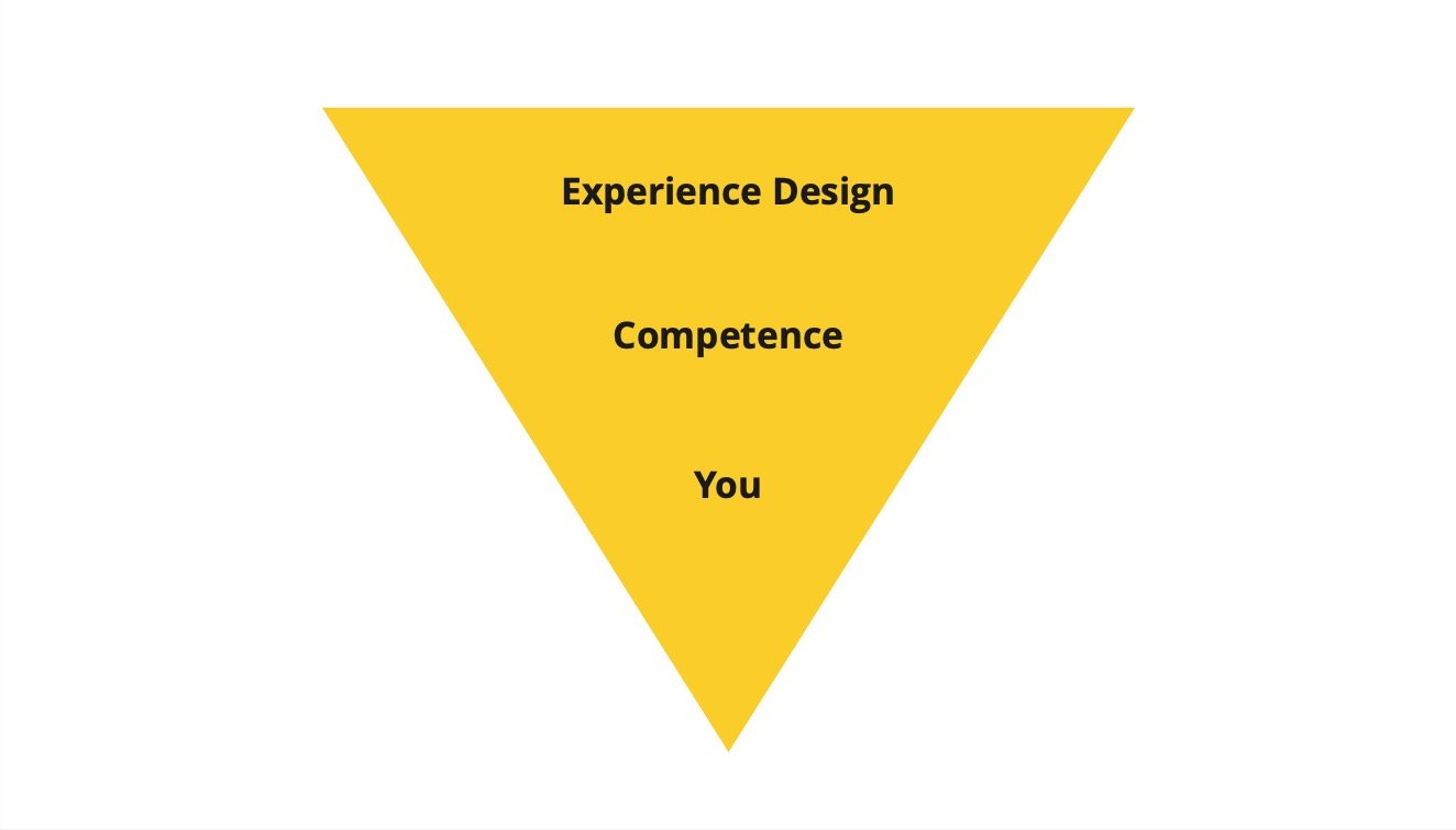 Experience Design Intro - Development.jpg