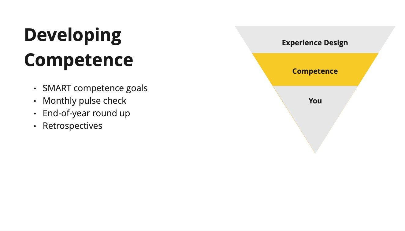 Experience Design Intro - Development_ Competence.jpg