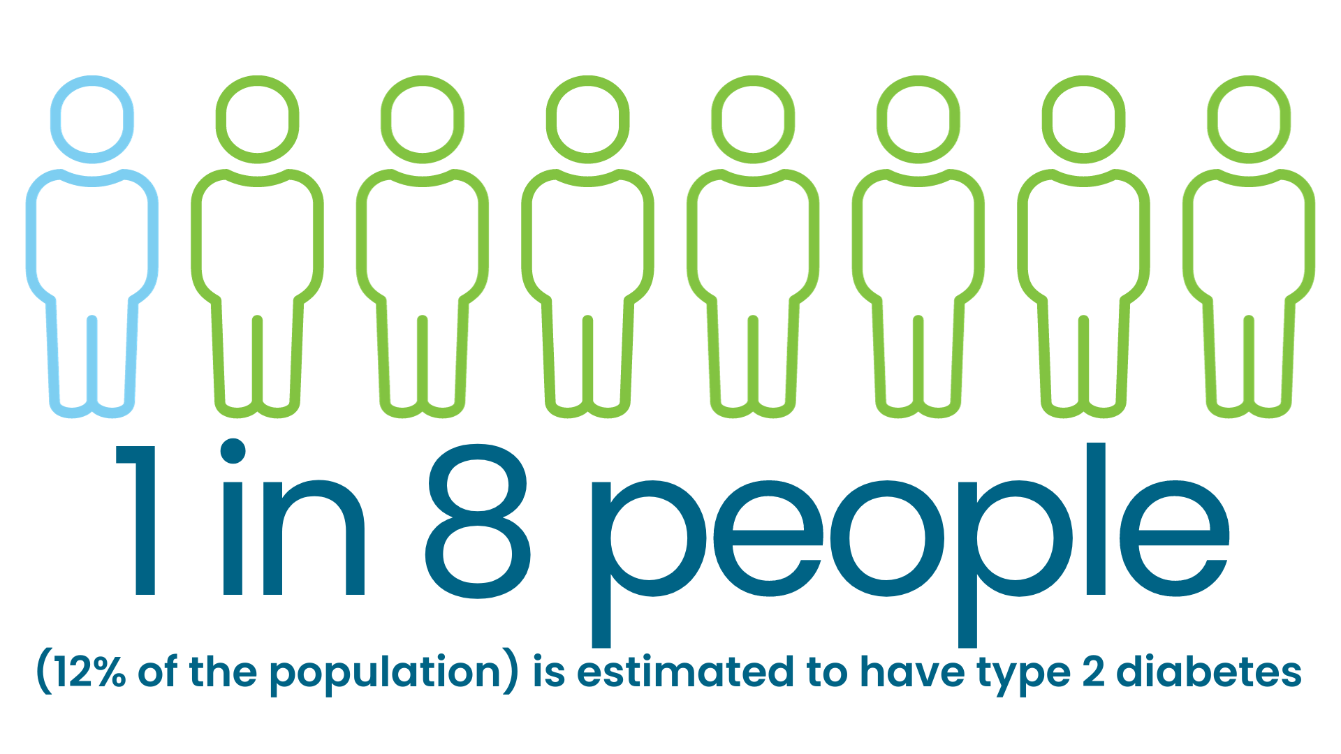 One In Eight People Diabetes in Hunter New England — DAP+