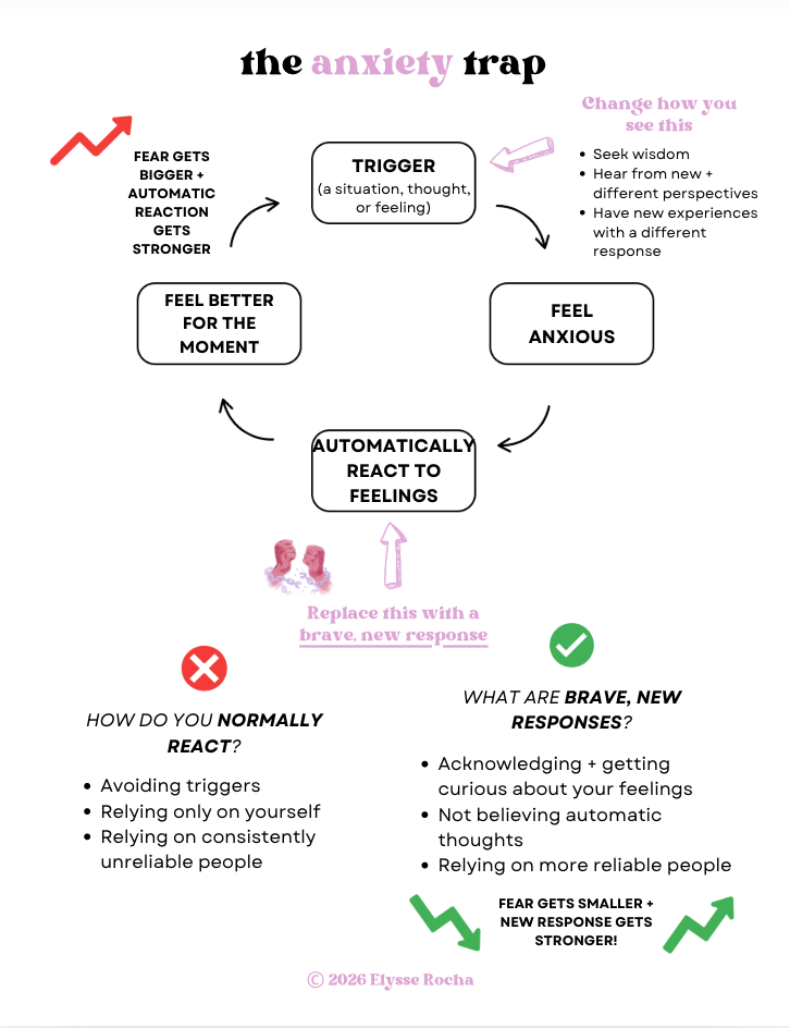 The Anxiety Trap - CBT and Faith-Based Worksheets for Anxiety