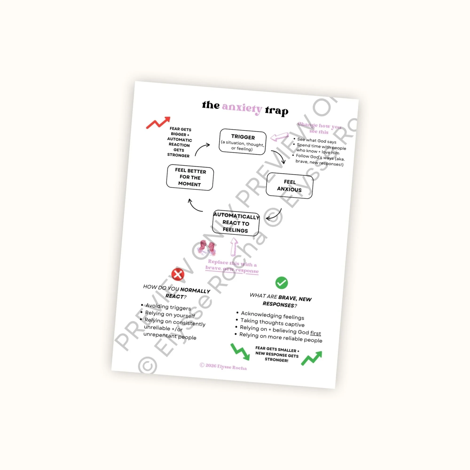The Anxiety Trap [Info Sheet]