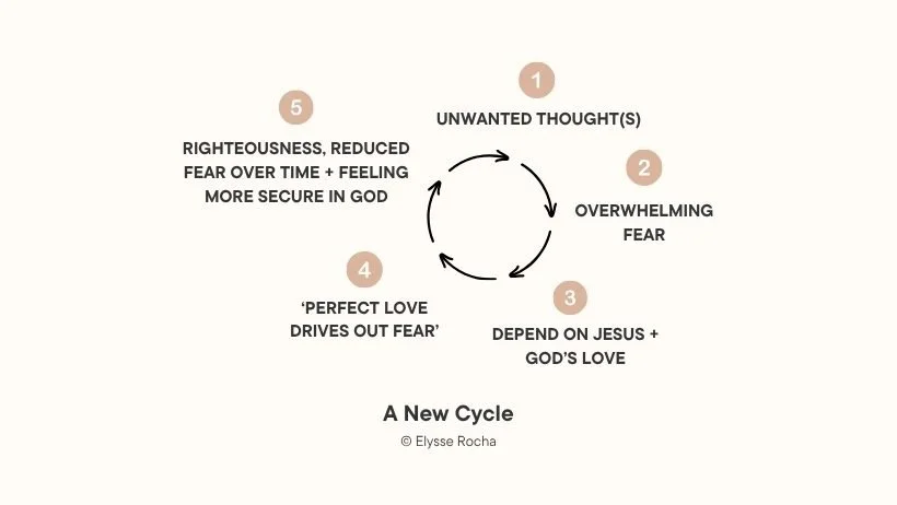 Overcoming Spiritual Anxiety + Scrupulosity (Religious OCD)