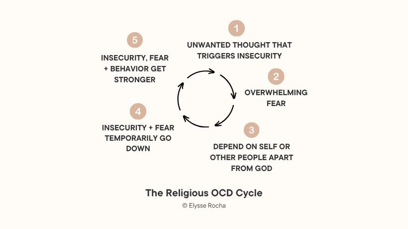 Overcoming Spiritual Anxiety + Scrupulosity (Religious OCD)