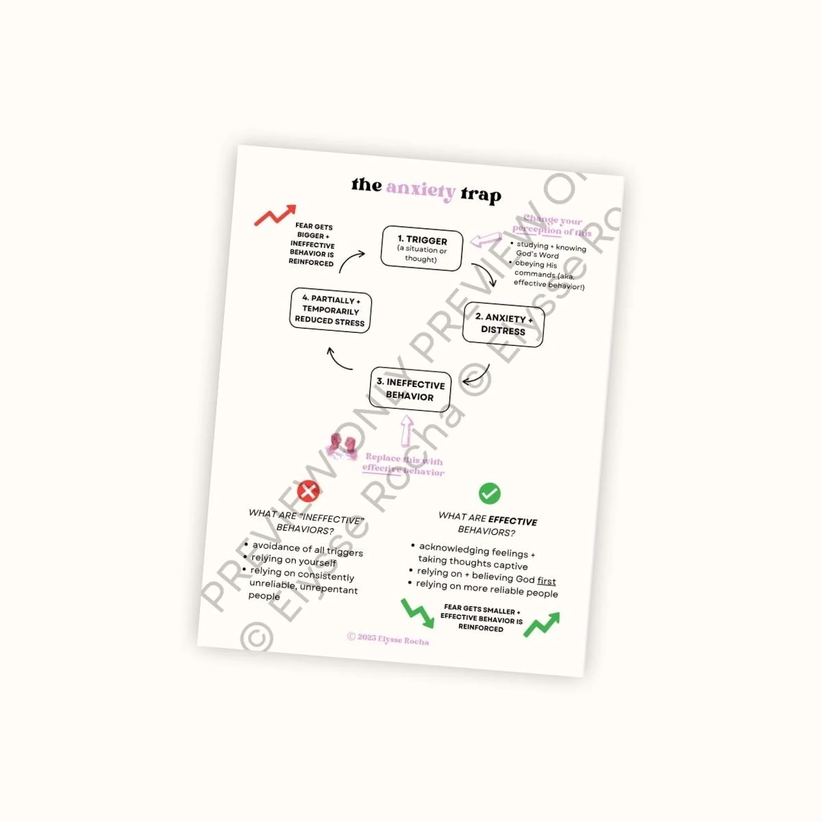 The anxiety trap [info sheet]