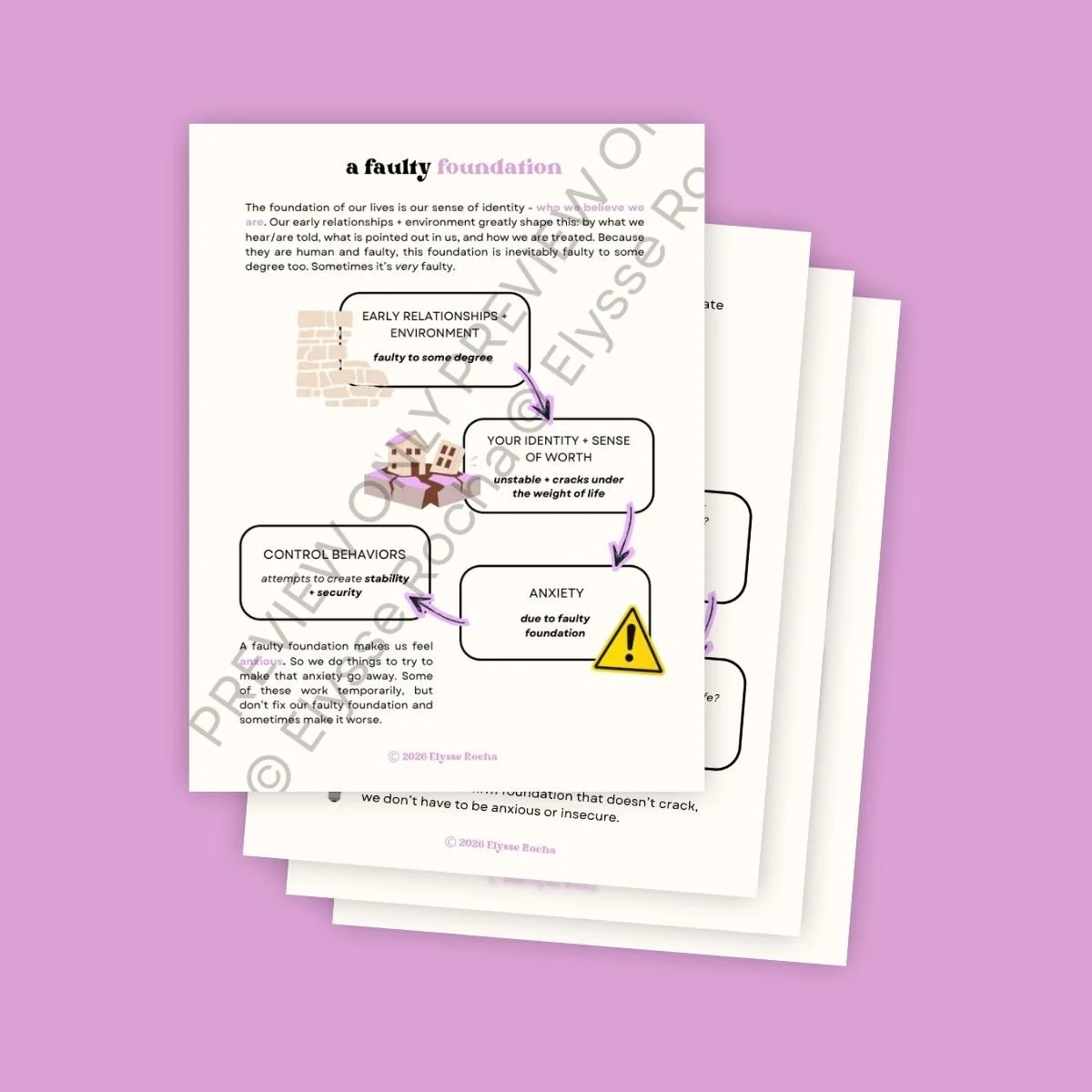Faulty foundations [identity exploration activity]