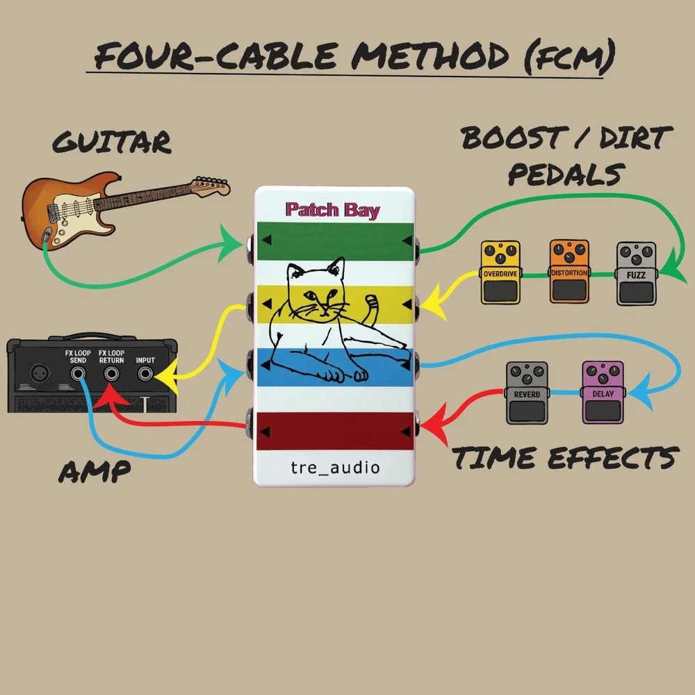 boss super chorus pedal CH-1 – Music Villa MT Scott MTB Comp BOA BestChoiceProductsCompactSewingMachine42-PieceBeginnersKitMultifunctionalPortable6VBeginnerSewingMachinew/12StitchPatternsLightFootPedalStorageDrawer-Teal/White duty construction Color:MossyOak Duckblind