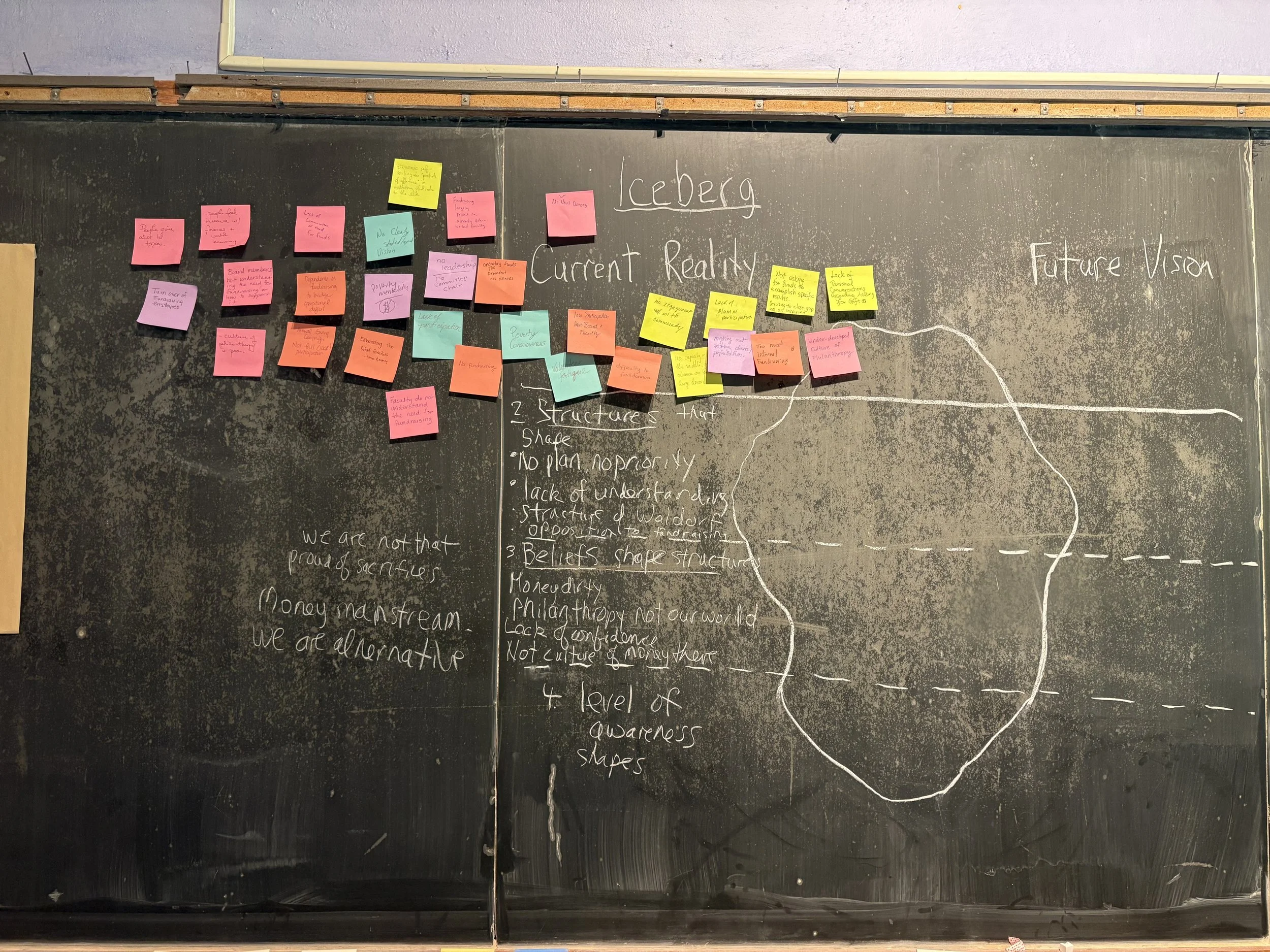 What does the future of fundraising look like in Waldorf schools?