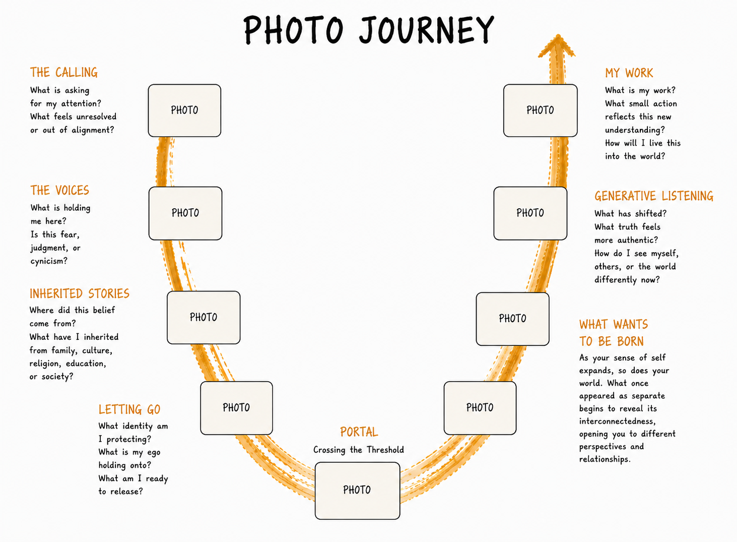 Photography and Presencing: A Practice for Creativity and Leadership