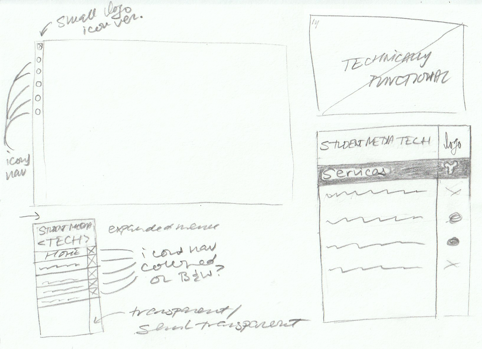 Early sketches for the SMT website design