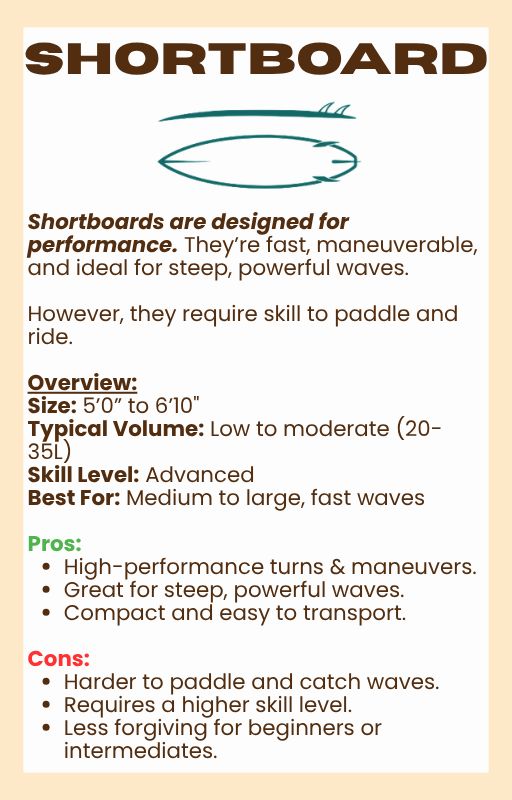 shortboard guide.png