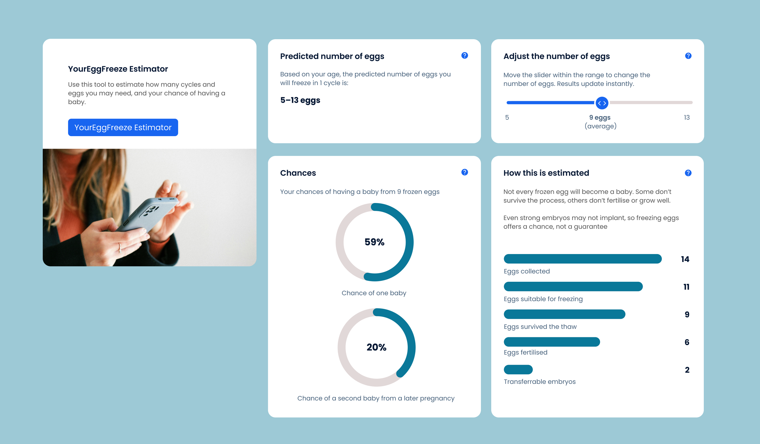 YourEggFreeze results dashboard showing egg count predictions and chances of having a baby. Number of eggs can be altered to see different results.