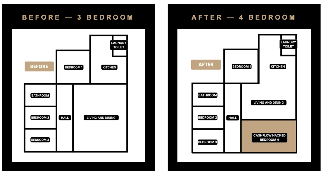 Before and after cashflow hack floor plan