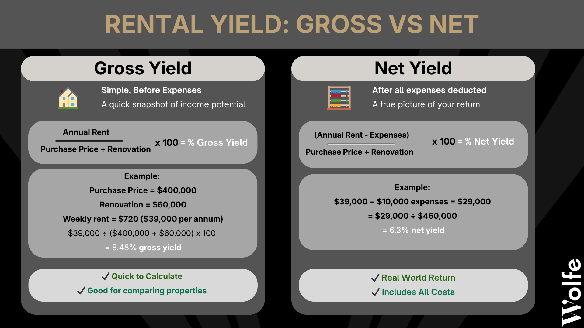 Rental Yields breakdown image