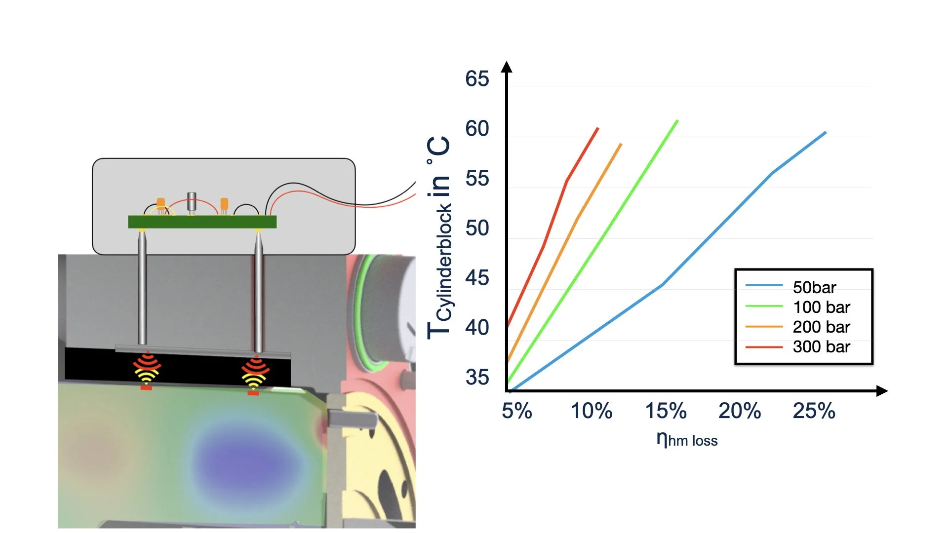 Envision Thermal Condition Monitoring