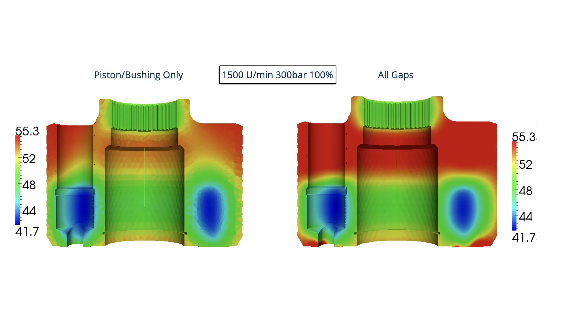 The Cylinder Block reflects overall pump efficiency as demonstrated by simulated temperature field with and without valve plate gap influence 