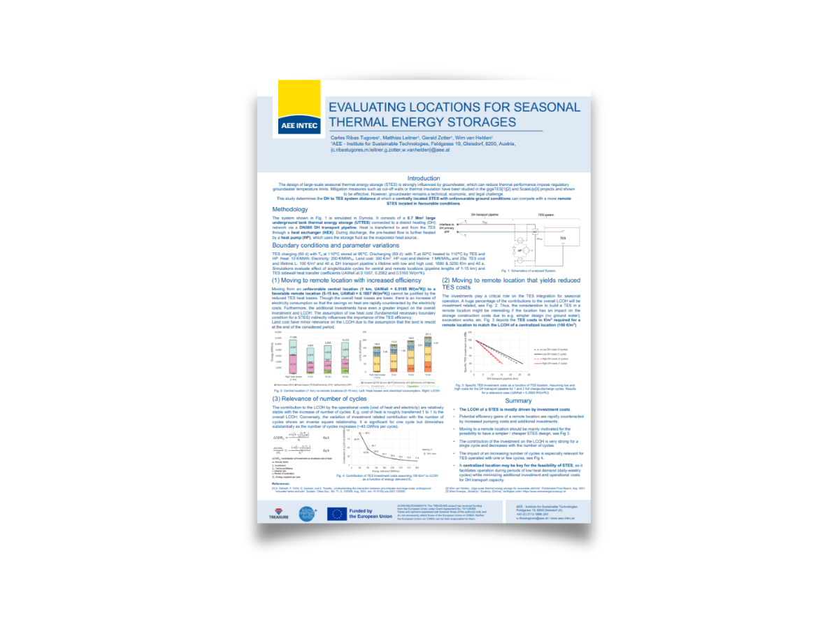 Academic research poster titled 'Evaluating Locations for Seasonal Thermal Energy Storage' with sections on methodology, boundary conditions, and results, including charts and diagrams.
