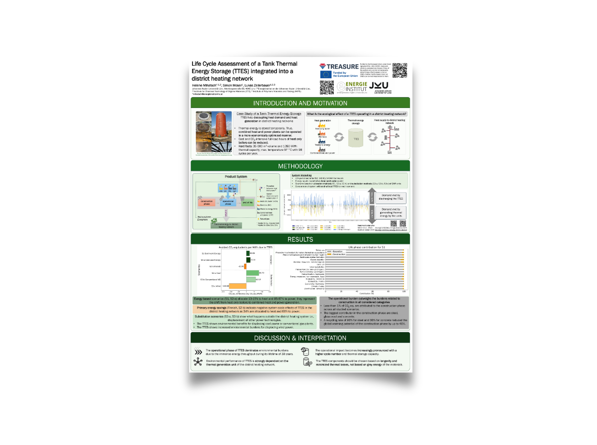 Scientific research poster titled 'Life Cycle Assessment of a Tank Thermal Energy Storage' with sections on introduction, methodology, results, and discussion, featuring charts, diagrams, and images of heat tank systems.