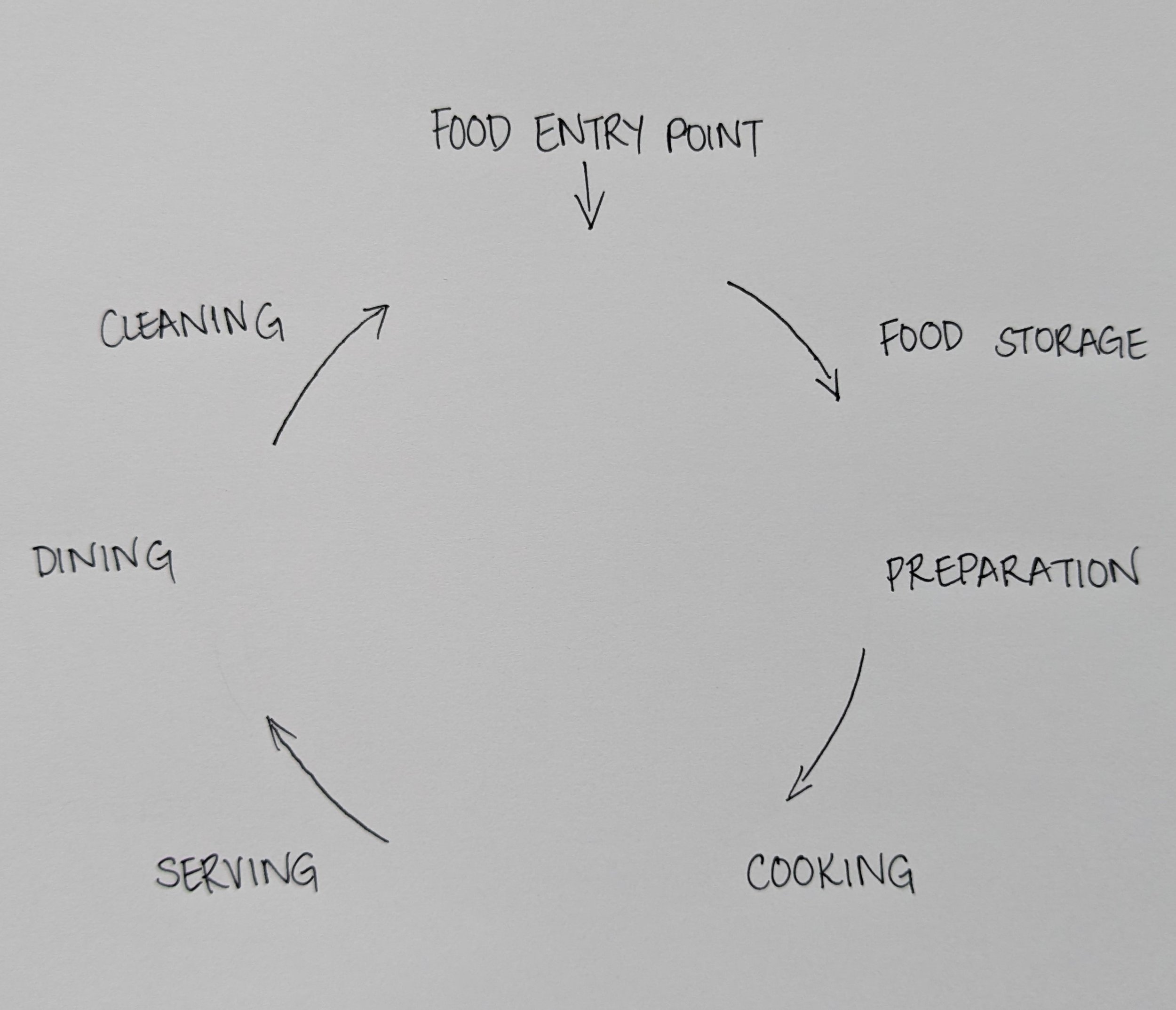 Kitchen Workflow.jpg