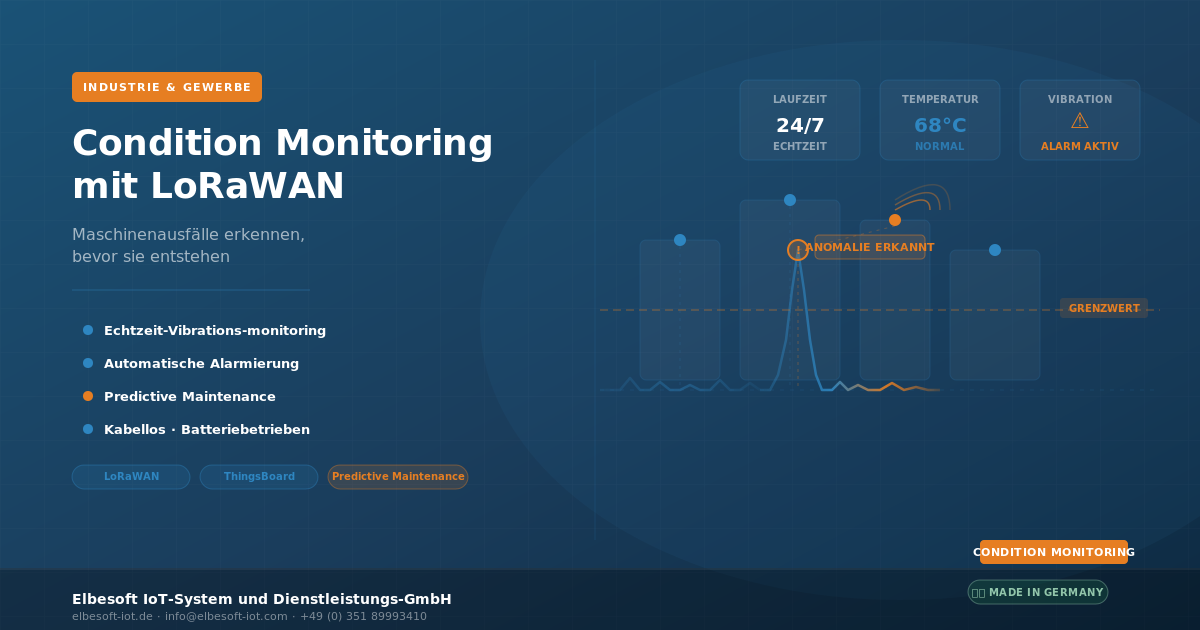 Condition Monitoring mit LoRaWAN: Maschinenausfälle erkennen, bevor sie entstehen