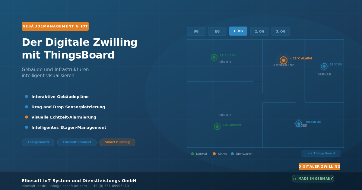 Der Digitale Zwilling mit ThingsBoard: Gebäude und Infrastrukturen intelligent visualisieren