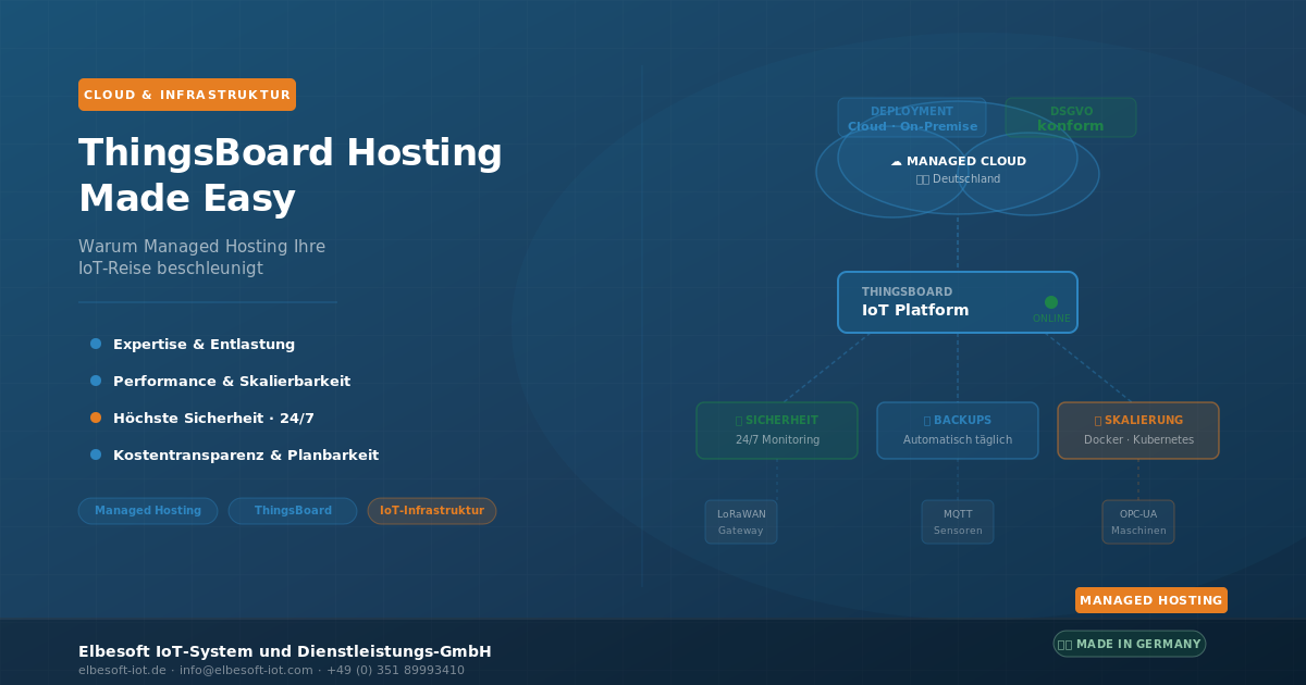 ThingsBoard Hosting Made Easy: Warum Managed Hosting Ihre IoT-Reise beschleunigt