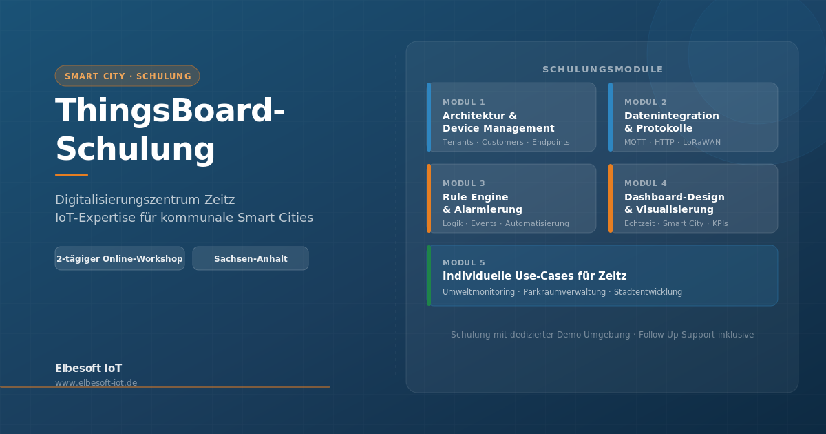 ThingsBoard Schulung für Zeitz